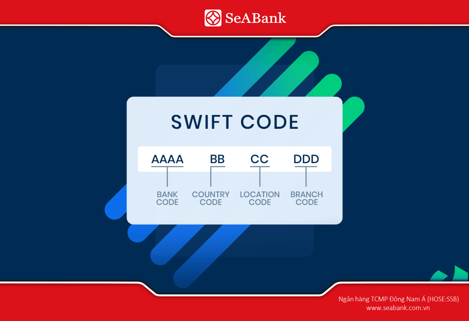Providing the correct SWIFT code is an important step in ensuring a smooth international money transfer.