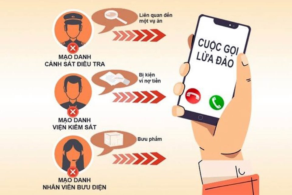Khách hàng cần cảnh giác với các hình thức lừa đảo khi thực hiện giao dịch thanh toán online.