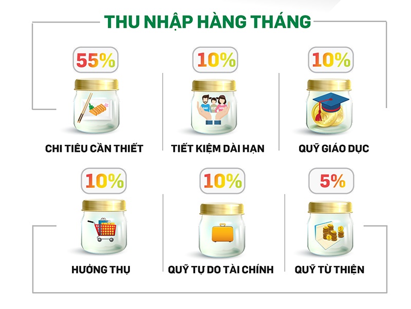 Mô hình 6 chiếc lọ - giải pháp quản lý chi tiêu thông minh và dễ thực hiện.