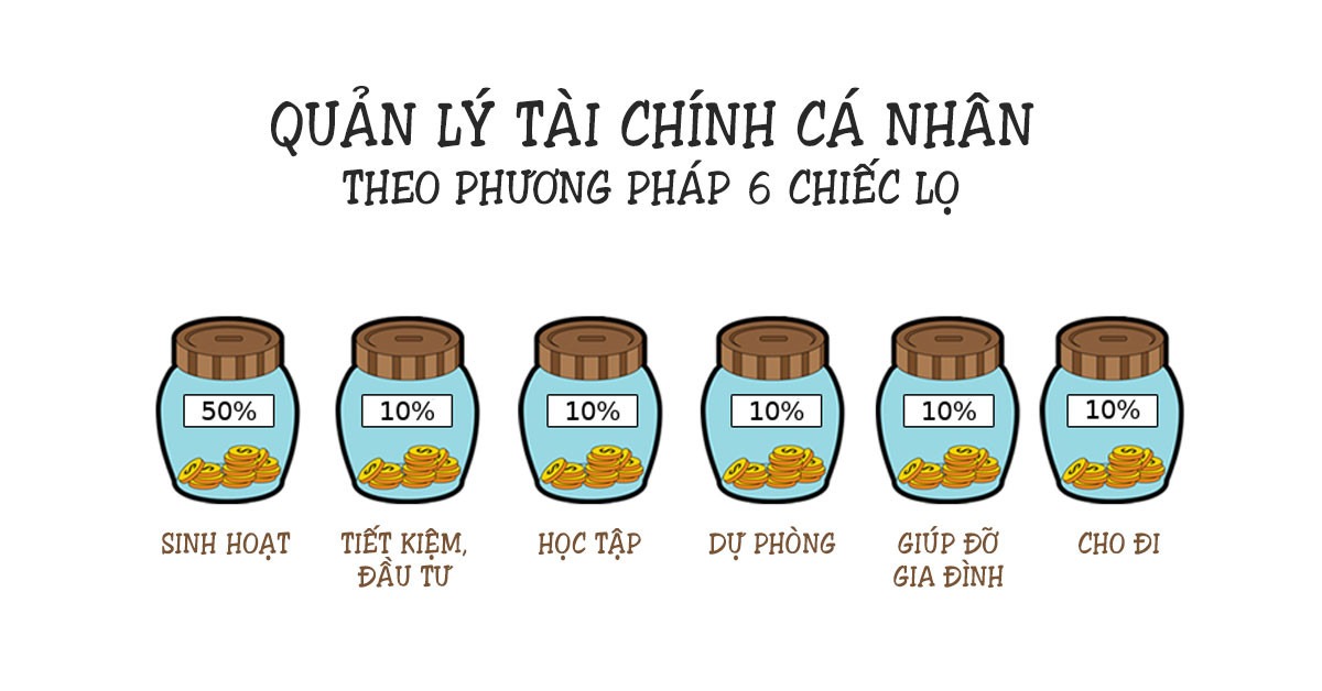 Phương pháp quản lý chi tiêu 6 lọ đơn giản, dễ ứng dụng