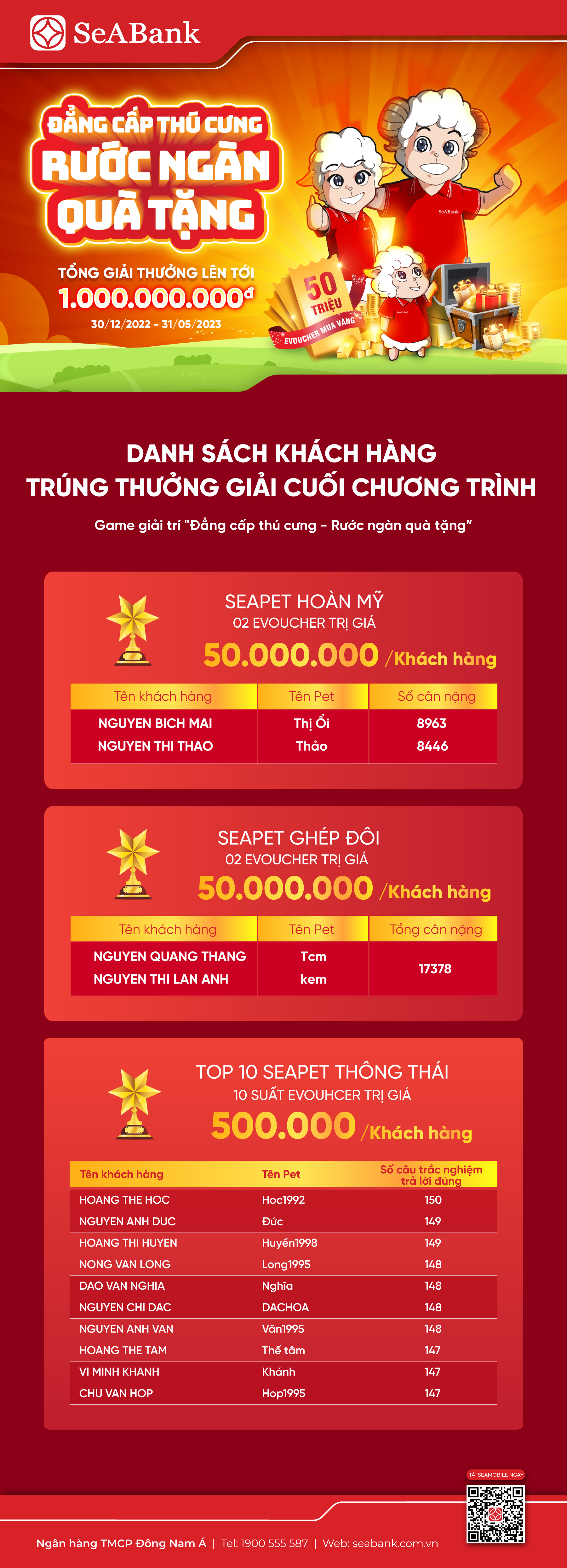 Đẳng cấp thú cưng