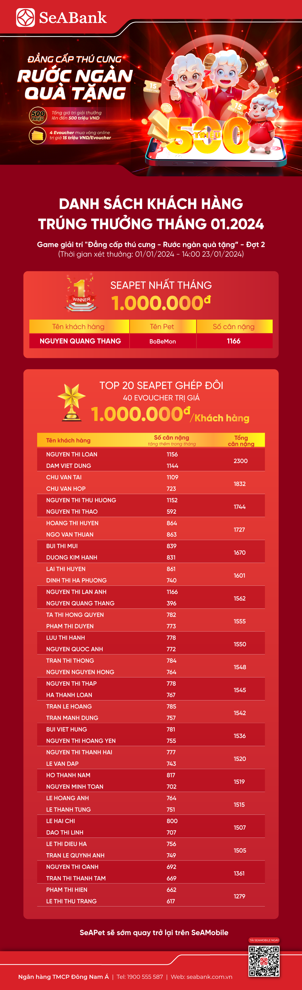 Đẳng cấp thú cưng