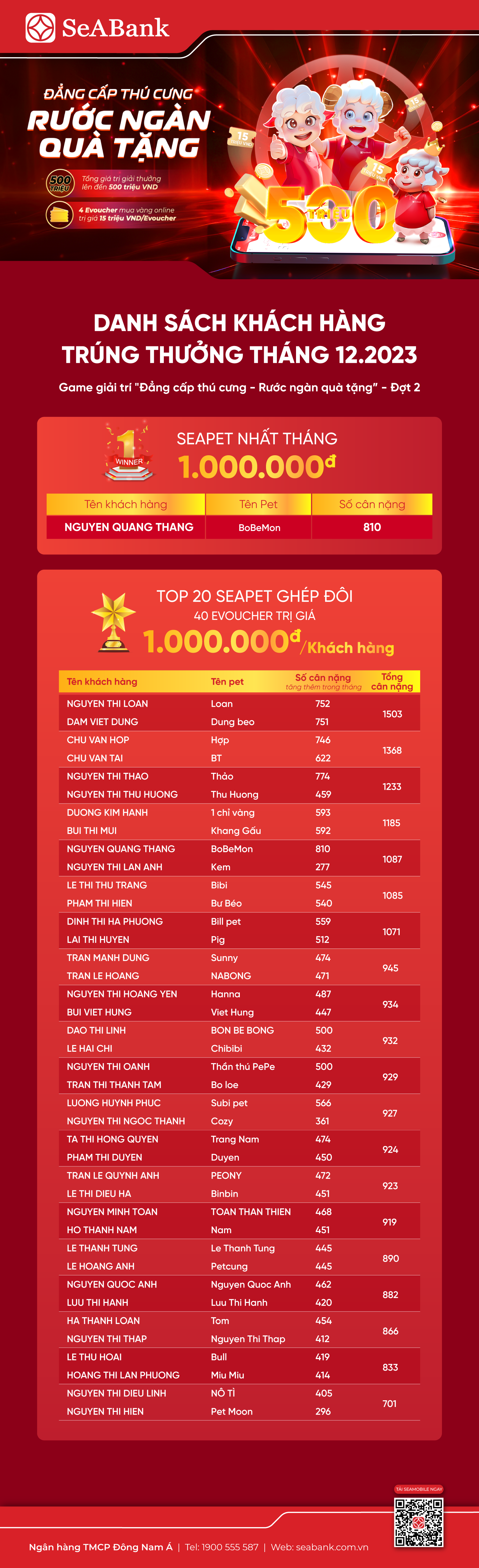Đẳng cấp thú cưng